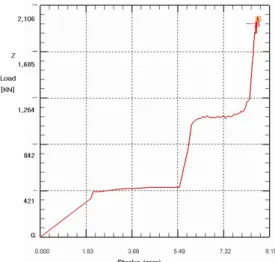 Table 4 Comparison of pistons on mechanical properties at Head  region