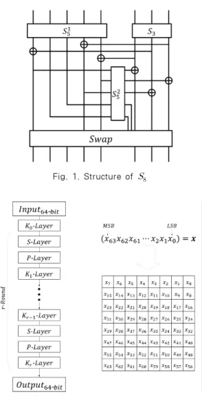 Fig. 1. Structure of  