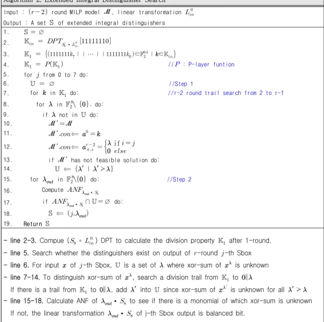 Fig. 5. Extended Intergral Distinguisher Search Algorithm4.2.3 입력에 대한 선형 변환 PIPO의 회전 대칭성을 고려할 경우, 입력 디비전 프로퍼티를 첫 번째 Sbox에 0이 있는 것으로 제한할 수 있다