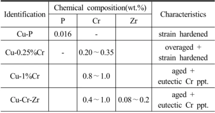 Fig. 1 Experimental setup of GMA welding for the wear resis-