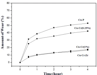 Fig. 3 Wear of contact tip : a) area of exit hole before welding,  b) area of worn-out hole after ʻtʼ  hour welding