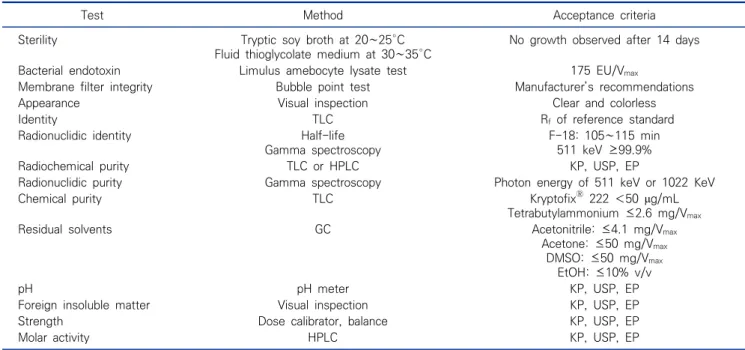 Table  1.   Quality  control  tests  and  release  criteria  of  radiopharmaceuticals