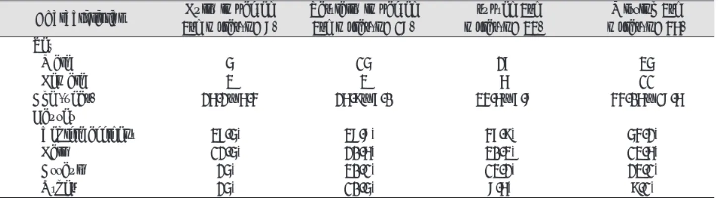 Table 1. Patient Characteristics in Condyle Fracture