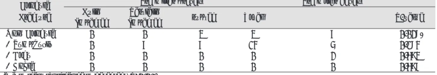 Table 4. Relationship between the Bilateral Condyle Combination Fractures and the Status of Third Molar