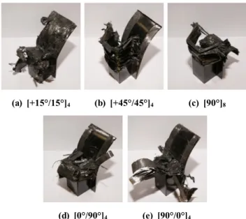 Fig. 3 Load-displacement curve of CFRP single and double hat  shaped structural member(15°)