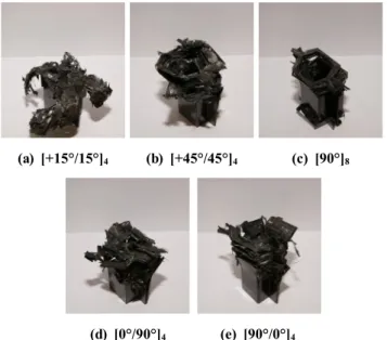 Fig. 5 Collapse modes of CFRP double hat shaped structural  member 진전과 함께 부재의 외측으로 확장되지만, “ㄷ”자형 부재는 연 성 금속에 존재하는 것과 유사한 접힘모드의 형상으로 압궤되 었다