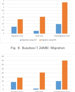 Fig. 8. Tomcat(667MB) Migration시간부터 엣지 클라우드 2로 전송이 완료된 시간까지를 마이그레이션 시간으로 정의하고, 엣지 클라우드 2에서 LOAD를 시작한 시간부터 RUN 하여 실행이 된 상태까지를 실행 시간으로 정의하며, 마이그레이션 시간과 실행 시간을 합한 시간을 총 마이그레이션 시간이라고 정의한다