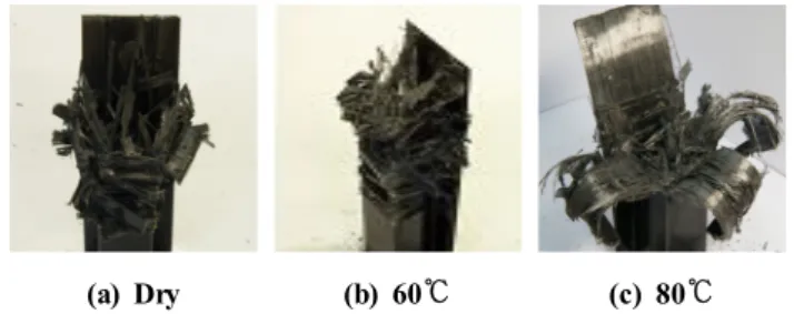 Fig. 6 Shape of collapsed specimens3.2 정적압궤실험