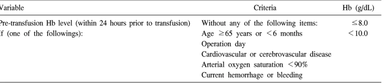 Table  1.   Criteria  for  appropriate  transfusion  of  red  blood  cells  in  Severance  Hospital