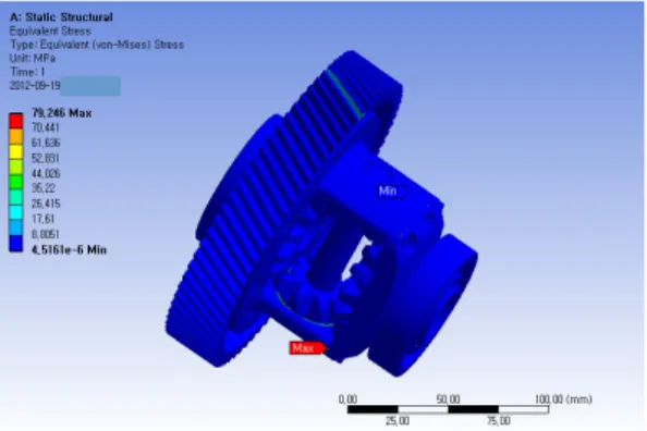 Table 4 static structural solution of results Total deformation 3.111e-004～4.211e-002mm Direction deformation -4.182e-002～3.980e-002mm Equivalent elastic strain