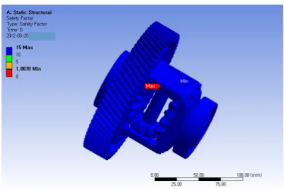 Fig. 15  Contour of fatigue safety factor at excavator