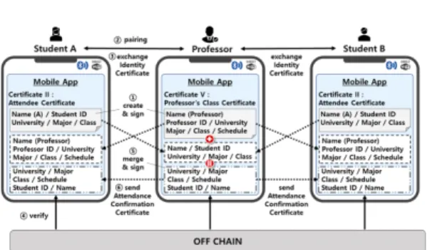 Fig. 13. Extending the proposal system over domains