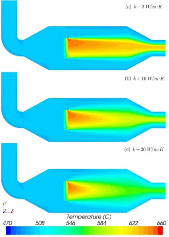 Fig. 5 Temperature distributions in DPF according to conductivity of filter at heating No