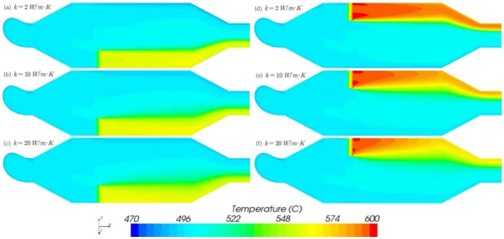 Fig. 7 Temperature distributions in DPF according to filter’s conductivity at heating No