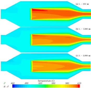 Fig. 8 Simulation results according to variation of length of  inlet pipe at heating No