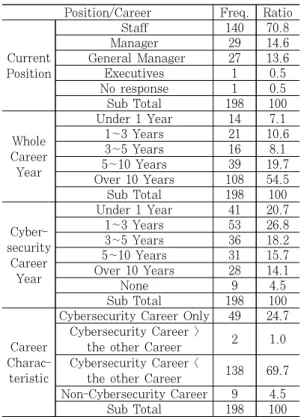 Table 5. Major