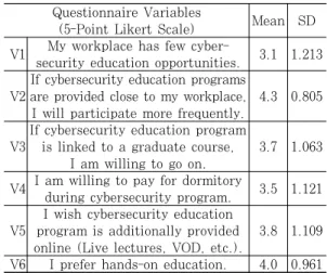 Table 8. Purpose of Retraining by Current Position (Allowing Multiple Responses)