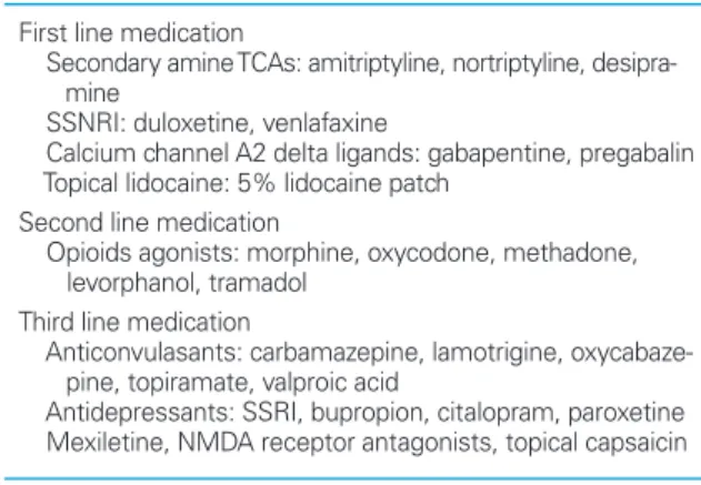Table 1.   Recommendations for neuropathic pain First line medication