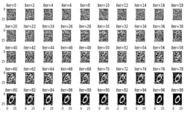 Fig. 2. Data Reconstruction(G_x: gradient of x)