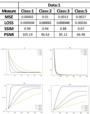 Table 4. C Situation. evaluation (last iteration )
