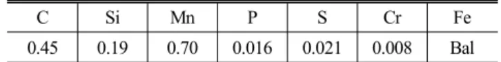 Fig. 2 Process of friction welding Fig. 3 Friction welding workpieceTable 2 Mechanical propertiesTensile strength(MPa)Bending strength(MPa) Elongation(%)645178017