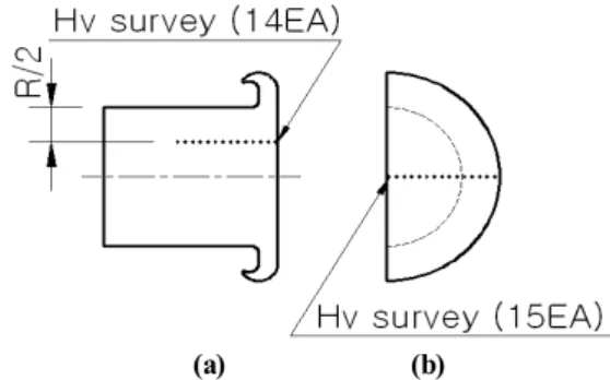 Fig. 5 Range of hardness survey, as-welded