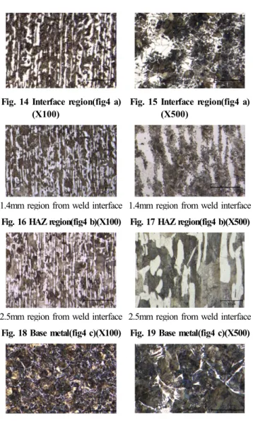 Fig. 14 Interface region(fig4 a) (X100)