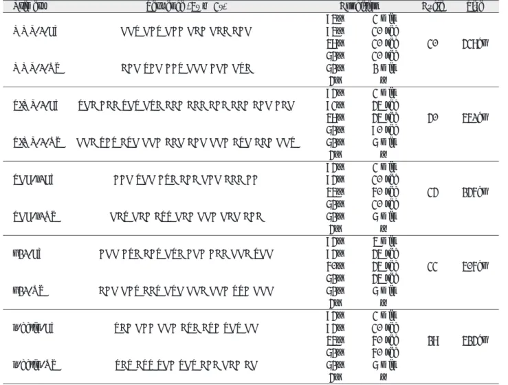 Table 1. The sequences of used primers and the condition of PCR