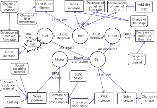 Fig. 1 Air-conditioner system
