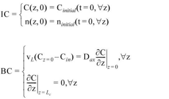 Fig. 3. Node model for SMB operation. Fig. 4. Determination of effective column length(L c,eff ) by accountingfor the dead volume(Vdead).