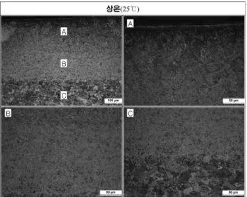 Fig. 10 Micro structure of Laser Heat treatment zone (x10, 1,800W, 0.5m/min)
