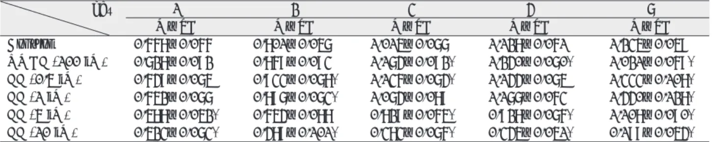 Fig. 1. The effect of NMDA &amp; AA on the viability of NHOK.