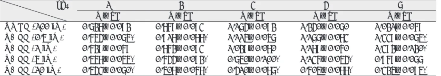 Fig. 2. The effect of AA on NMDA cytotoxicity.