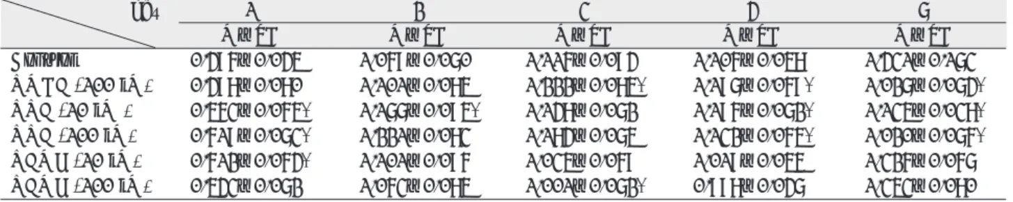 Fig. 4. The effect of NOS-I on NMDA cytotoxicity.