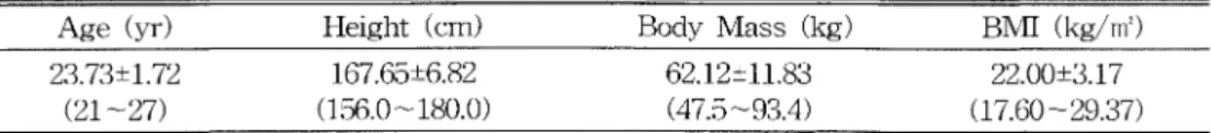 Table  1.  Characteristics  of  the  subjects  Age  (yr)  23.73 :1:1. 72  (21  ~27)  Height  (cm) 167.65:1:6.82 (156.0~  180.0)  향상의 방법으로 그 사용 가능성이 검증되어 왔으 며， 다만 지금까지 편측 상지와 반대편 하지와의 기 능적 연계성을 연구한 실험은 진행되지 않았다