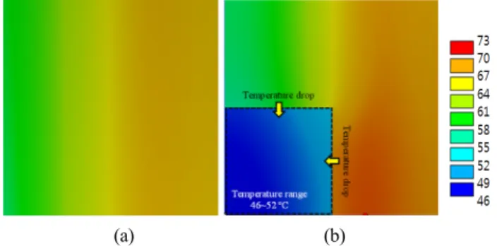 Fig. 6 Temperature distributions on the mold surface obtained from  FE analyses (unit: °C): (a) w/o contact consideration and (b) with  contact consideration