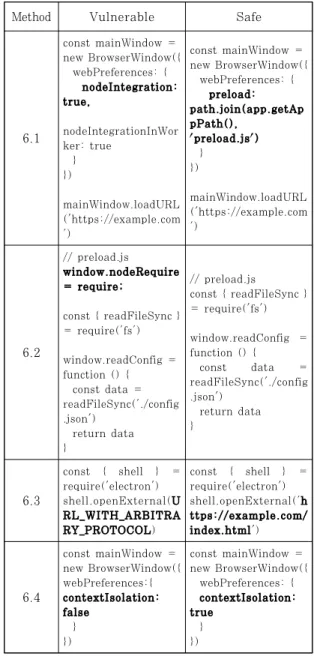Fig. 21. RCE PoC (Program B, Vulnerability Related to preload script)