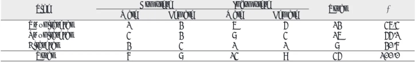 Table 1. Sexual Incidence of Cleft Lip  (n=34)