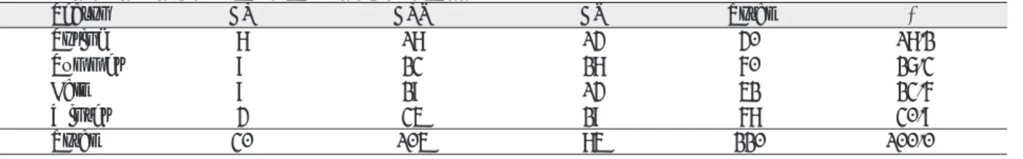 Table 4. Incidence of Clefts as Related to Birth Season
