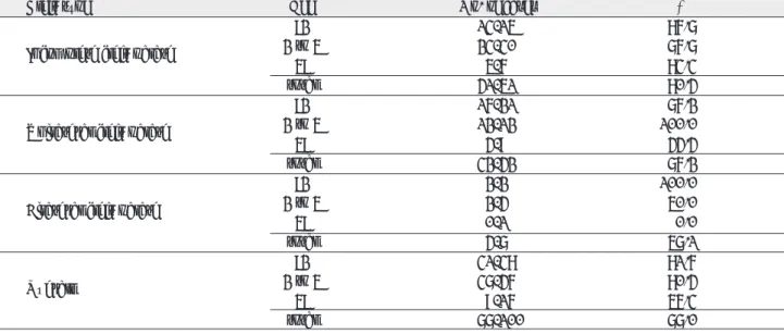 Table 12. Prevalence of Patients with Middle Ear Disease as Related to  Age-group and Cleft Palate Type   (n=100)