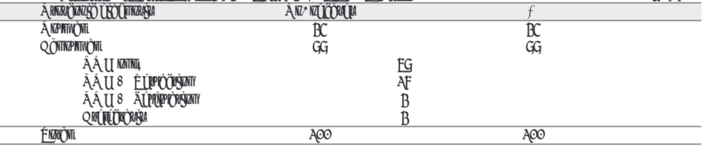 Fig. 1. Classification system for tympanograms. Type A, normal,  tympanogram  has  a  distrinct  peak  in   compli-ance  within  -100  to  +100  mmH 2 O  (dPa)  in  the  ear canal