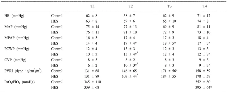 Table  2.  Amount  of  Infused  Fluids