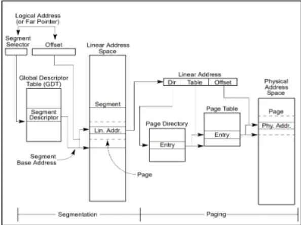 Fig. 1. Address translation process
