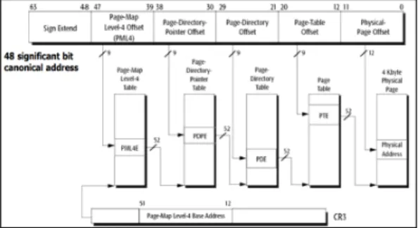 Fig. 2. Physical address calculation process