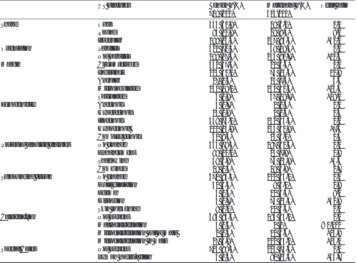Table 1. Classification of US Features Based on BI-RADS for US in Benign and Malignant Breast Lesions