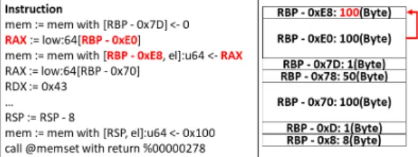 Fig. 11.와 같이 호출하는 함수 A가 call 하기 전 RDI와 같은 레지스터를 역추적하여 참조하는 버 퍼의 크기를 역추적한다. 이 경우 호출하는 함수의 Subroutine Stack 구조를 복구해야 한다