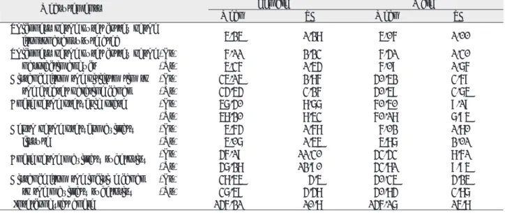 Table 4. Measurements of the Midfacial Region on the Occlusal Maxillary CT 