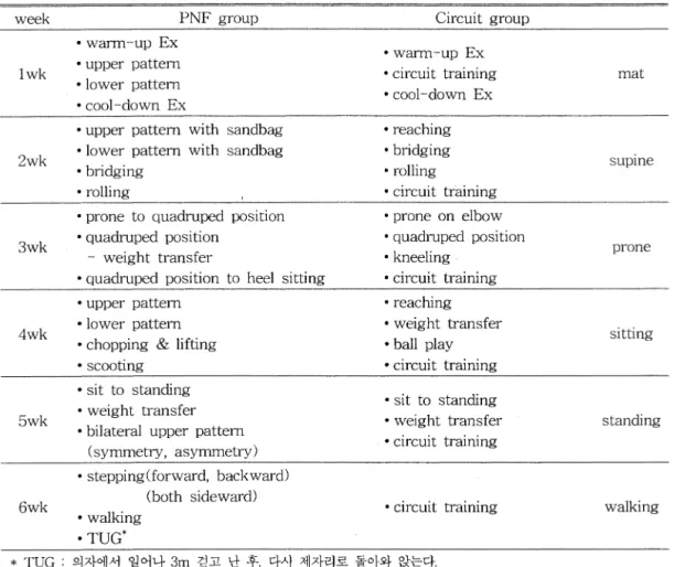 Table  1.  Weeklv  exercise  schedule 
