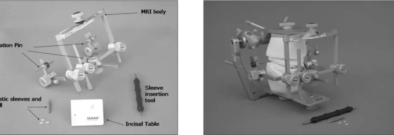 Fig. 3. Components and accessories of Model Repositioning Instrument � (SAM, Inc., Mu ¨nchen, Germany).
