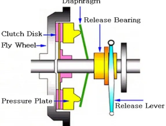 Fig. 1 Modeling of Multi-mode Hybrid System